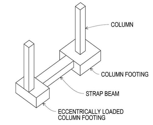 Tipos y métodos de diseño para cimientos de tiras. 