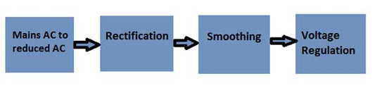 Transformador sem fonte de alimentação CA para CC (Parte 10/13)