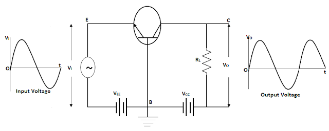 Transistor como amplificador