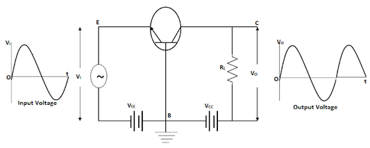 Transistor como amplificador