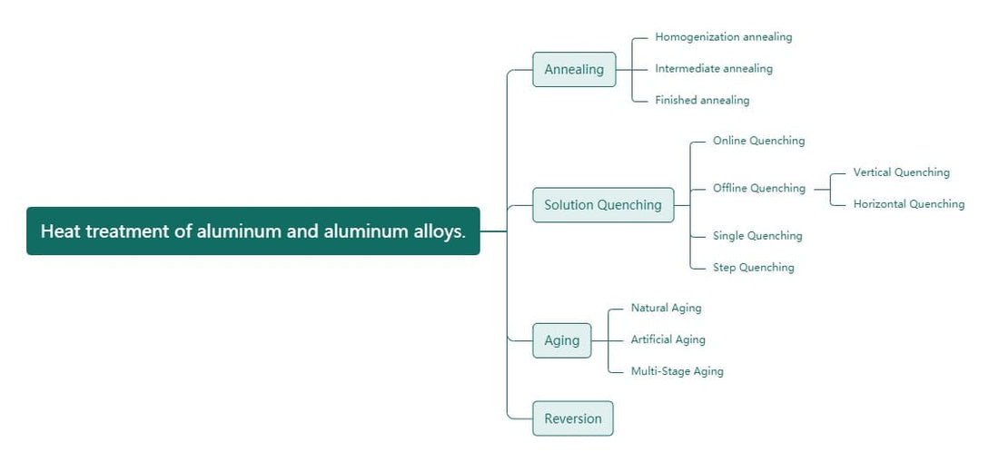 Tratamento térmico de alumínio: seu guia completo