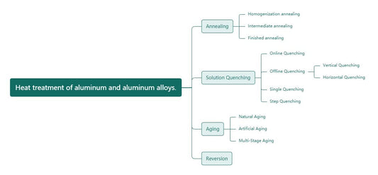 Tratamento térmico de alumínio: seu guia completo