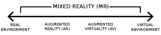 Tudo o que você precisa saber sobre Realidade Mista: Unindo os Mundos Real e Virtual