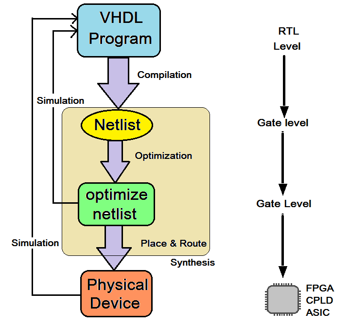 Tutorial VHDL 1: Introdução ao VHDL