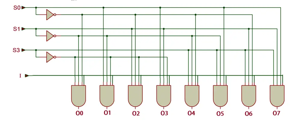 Tutorial VHDL 14: Projete um demultiplexador 1×8 e um multiplexador 8×1 usando VHDL