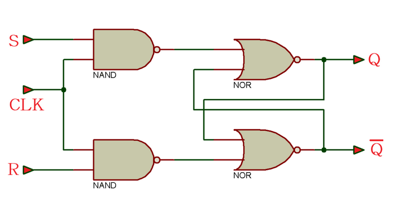Tutorial VHDL 15: Projete uma trava SR com clock (flip-flop) usando VHDL