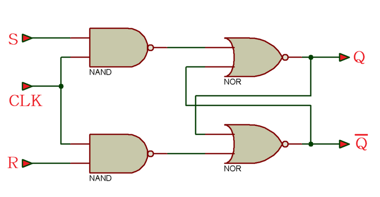 VHDL Tutorial 15: Design a clocked SR latch (flip-flop) using VHDL ...