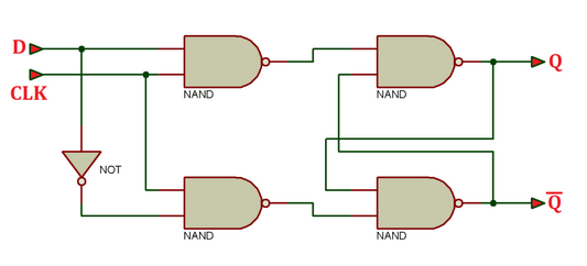 Tutorial VHDL 16: Projete um flip-flop D usando VHDL