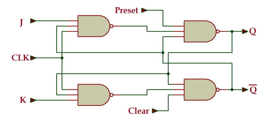 Tutorial VHDL 17: Projete um flip-flop JK (com preset e clear) usando VHDL