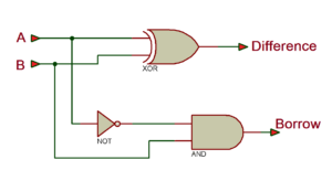 Tutorial VHDL – 11: Projetando circuitos meio subtrator e subtrator completo