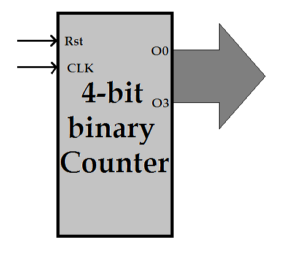 Tutorial VHDL – 19: Projetando um contador binário de 4 bits usando VHDL