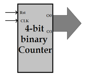 VHDL Tutorial – 19: Designing a 4-bit binary counter using VHDL ...