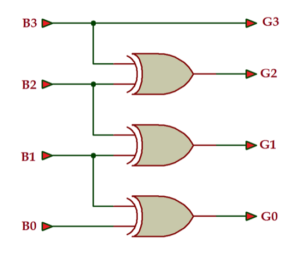 Tutorial VHDL – 20: Projetando conversores de código binário para cinza e cinza para binário de 4 bits
