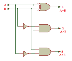 Tutorial VHDL – 22: Projetando um comparador de 1 e 8 bits usando VHDL