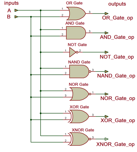 Tutorial VHDL – 4: projetar, simular e verificar todos os GATE digitais (AND, OR, NOT, NAND, NOR, XOR e XNOR) em VHDL