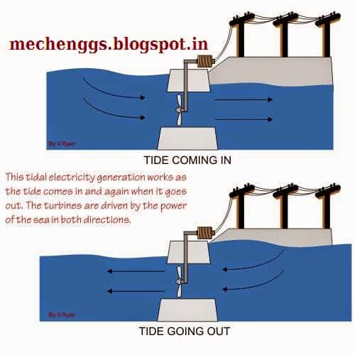 UM SEMINÁRIO SOBRE MOINHO DE VENTO SUBAQUÁTICO-PPT download completo