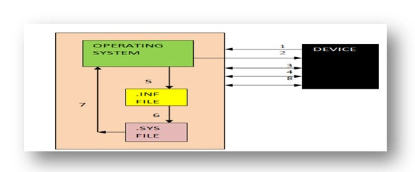 USB (Universal Serial Bus): uma visão geral