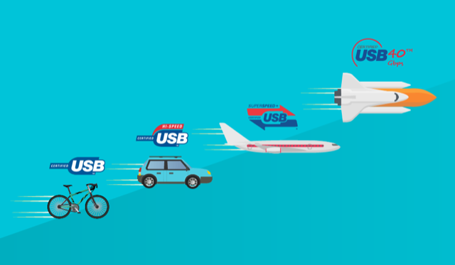 A guide to USB standards from 1.0 to USB4 – COMPRACO Indústria e Construção