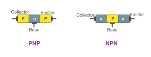 A Guide to Bipolar Junction Transistors 