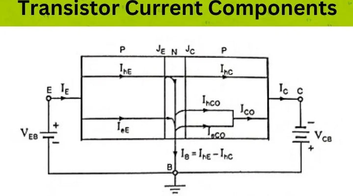 Viagem ao mundo dos componentes de potência de transistores