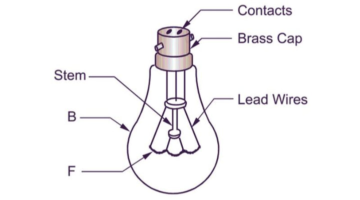 Travel through the fascinating world of gas lamps 