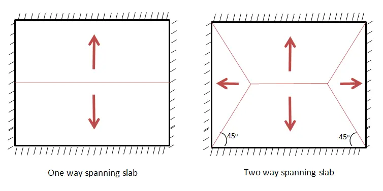 Disposable Dishes Overview and Design Considerations 