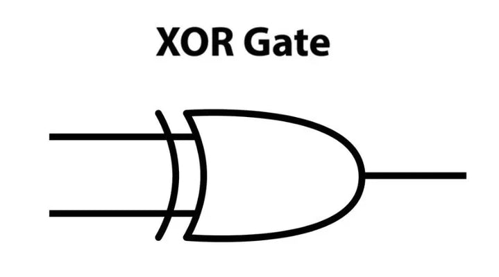 Xor Gates explicado: circuitos digitais e expressões booleanas