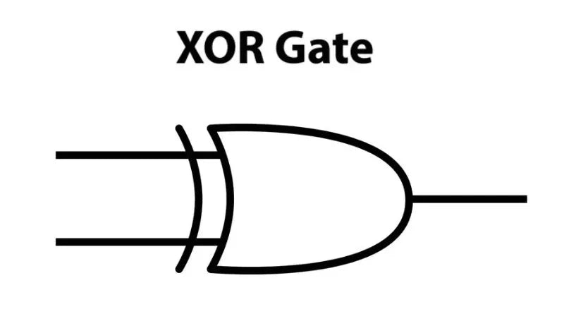 Xor Gates explicado: circuitos digitais e expressões booleanas