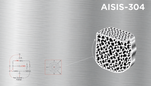 Aço Inox AISI 304 - Propriedades e Aplicações