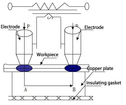 Soldagem por pontos: guia detalhado e técnicas reveladas